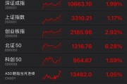 罕見！資金瘋狂打板，多股“地天板”！