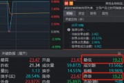 太驚險(xiǎn)！兩大牛股午后閃崩，一個(gè)“天地天”，另一個(gè)就沒那么幸運(yùn)了