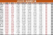 多重利好共振，軍工板塊集體大漲，鋮昌科技等近20股漲停