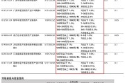 政策利好不斷，創(chuàng)新藥ETF如何選？