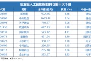 12月16日上市！全市場首只，“編號159363”的創(chuàng)業(yè)板人工智能ETF華寶澎湃上市，Reset中國AI投資新坐標！