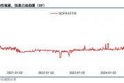 關(guān)稅博弈深化，美債可否抄底？