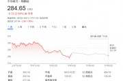 無懼“馬斯克逆風(fēng)”？大摩：特斯拉還能再漲50%，是汽車行業(yè)首選！