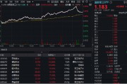 軍工科技打頭陣，國(guó)防軍工ETF（512810）放量摸高6%，單周成交額創(chuàng)歷史新高！