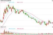 晶澳科技擬赴港IPO：A股上市5年直接融資266億 負債率新高多個募投項目不及預(yù)期