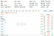 白酒龍頭重磅發(fā)聲！吃喝板塊再續(xù)攻勢，食品ETF（515710）盤中上探1.79%！機構(gòu)：食飲板塊上行行情有望延續(xù)