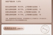 上市券商領軍人物領導力TOP榜丨成長發(fā)展券商榜單：財通證券總經(jīng)理章啟誠第二十一 行業(yè)數(shù)據(jù)評價排名第二十二