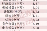 2024年A股成績(jī)單出爐，最牛股票漲逾380%！