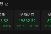 降息，重大變數(shù)！
