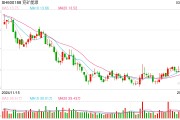 成本管控顯效 兗礦能源加速增量擴能與多元布局