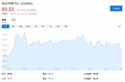 盧比崩了，外資在印度股市的收益也沒了……