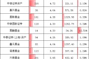 重磅！基金公司“含科量”大排名，誰(shuí)在科創(chuàng)板投資中獨(dú)占鰲頭？華夏基金1540億元，易方達(dá)992億，嘉實(shí)457億元