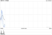 十月稻田遭劉強(qiáng)東減持110.01萬股 每股作價(jià)8.0172港元