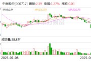 中南股份：美關(guān)稅政策對(duì)公司的直接影響很小