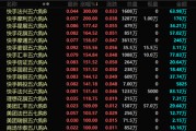 港股，突發(fā)！最牛暴漲300%！
