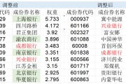 高股息指數(shù)大調(diào)倉(cāng)！5只銀行股被調(diào)出，漲太多了？