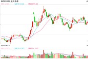 競逐萬億細(xì)分賽道，2025年低空經(jīng)濟(jì)能否“起飛”？