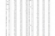 70城3月房?jī)r(jià)數(shù)據(jù)公布，一線城市二手房?jī)r(jià)格環(huán)比上漲0.2%！24城新房房?jī)r(jià)環(huán)比上漲