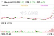 萬(wàn)科調(diào)整組織架構(gòu) 開(kāi)發(fā)經(jīng)營(yíng)本部進(jìn)一步下沉業(yè)務(wù)前線(xiàn)