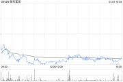 敏實(shí)集團(tuán)4月3日耗資約627.24萬港元回購31.4萬股