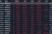 A股，異動！人形機器人概念股拉升，發(fā)生了什么？機構(gòu)最新分析