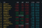 溢價26%、換手647%！年內新基熱度飆升，多只ETF呈高溢價