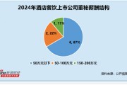 酒店餐飲行業(yè)董秘觀察：*ST云網(wǎng)覃檢38歲為行業(yè)內(nèi)最年輕 收到1次警示函 薪酬僅26萬(wàn)元為行業(yè)倒數(shù)第二