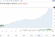 冰火兩重天！巴基斯坦股市領(lǐng)跑南亞，印度股市“熄火”