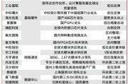 當前，就看這兩條主線！