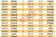 機構(gòu)看好的潛力股出爐：21股上漲空間超30%，其中贏合科技上漲空間超120%（名單）