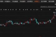 炸裂！這家A股公司，業(yè)績(jī)暴增超26倍
