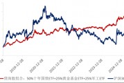 ETF日報：十年期國債兼顧底倉防守和一定的久期進攻屬性，值得投資者關注