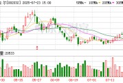 蘇泊爾：2025年半年度凈利潤約9.4億元，同比下降0.07%