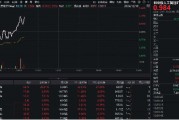 豆包發(fā)布視覺模型！創(chuàng)業(yè)板人工智能快速回升，星宸科技直線封板，創(chuàng)業(yè)板人工智能ETF華寶（159363）拉漲逾1%