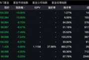 貨幣ETF罕見異動：9只復(fù)牌后大跌，2只一天跌去七年半利息