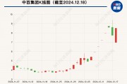 大漲105%后，這只牛股被清倉！最新回應(yīng)