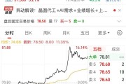 A股千億市值芯片巨頭，官宣重磅收購！明起停牌