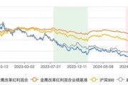 金鷹改革紅利混合三年虧跑輸業(yè)績基準(zhǔn)56% 基金經(jīng)理韓廣哲面臨降薪壓力