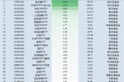 最不受歡迎ETF：11月1日易方達創(chuàng)業(yè)板ETF遭凈贖回10.31億元，滬深300ETF易方達遭凈贖回9.14億元（名單）