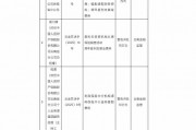 人保財(cái)險(xiǎn)云南省分公司被罰144萬(wàn)元：因委托無(wú)資質(zhì)機(jī)構(gòu)從事保險(xiǎn)銷(xiāo)售活動(dòng)等違法違規(guī)行為