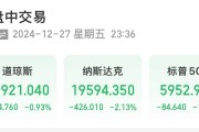美股大跌，道指重挫超400點！特斯拉市值蒸發(fā)超4800億元，英偉達跌超3%