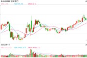 紅利股早盤再度走強(qiáng) 中國(guó)電信、農(nóng)業(yè)銀行雙雙創(chuàng)歷史新高