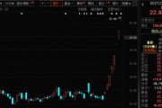 771億杠桿資金，跑步進場！批量牛股，創(chuàng)歷史新高！