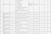 北京農(nóng)商行被罰超900萬(wàn)元 涉及違反賬戶管理規(guī)定等10項(xiàng)違法行為