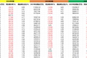 券商基金分倉傭金又縮水