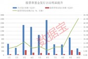 資金跑步進場！10月出現(xiàn)6只“日光基”