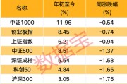 突發(fā)，688230，重大資產(chǎn)重組！關(guān)于A股市場(chǎng)，信息量大