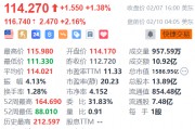 拼多多盤前漲超2% 消息稱其旗下Temu積極籌備進(jìn)軍韓國(guó)市場(chǎng)
