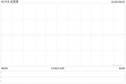 龍資源擬獲亞太資源溢價(jià)約4.27%提全購要約 4月2日齊復(fù)牌