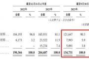 26家“止A轉港”，金巖高新有兩個“恰好”